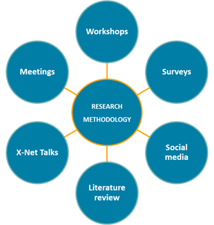 Methodology image